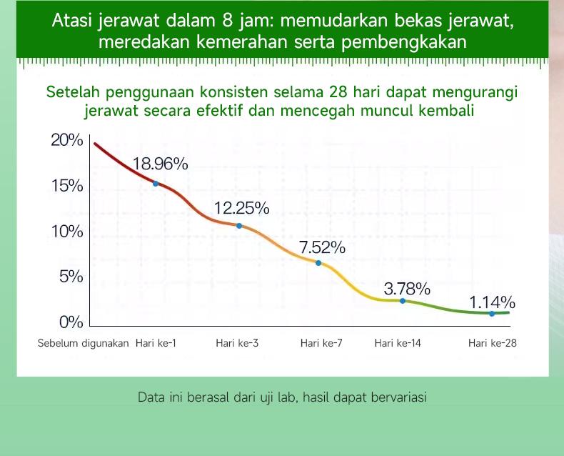 Product Introduction of （T1）BPOM.Beli 2 Gratis 1.Challenge 7 Hari Jerawat Hilang,CINSULIN Obat Jerawat Herbal Ekstrak Alami Cepat Hilangkan Komedo & Jerawat Meradang  BPOM Certified  Aman untuk Remaja & Kulit Sensitif Berjerawat Wajah Gatal Beruntusan 9