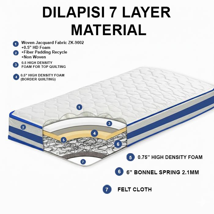 MGG Kasur Spring Bed King Size 180x200cm Busa Spring Tebal 20cm Vacuum dalam Box Praktis Nyaman Tahan Lama untuk Kamar Tidur Furniture