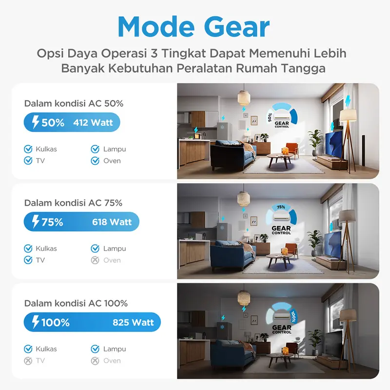 Midea AC Inverter 1 PK MSIAF-09CRDN2X (Unit Indoor & Outdoor) [Fast Cooling], [IECO MODE], [Electricity Saving], [5+10 tahun warranty] 4