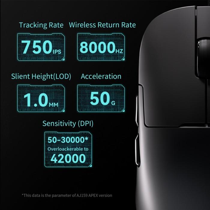 Ajazz AJ159 / AJ-159 APEX 3in1 Connection Wireless Gaming Mouse Lightweight 4