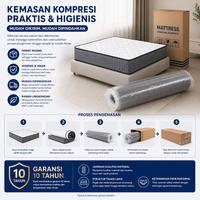 Gambar [COD]SPACEWISE KASUR 8 INCI Pengiriman 48 jam Free Bantal /Kasur Lantai Kasur Springbed Matras Mattress Spring Bed Ketebalan 30cm Ukuran 90/120/160/180cm - 20CM, 90*200 dari SPACE WISE Kab. Tangerang 2 Tokopedia