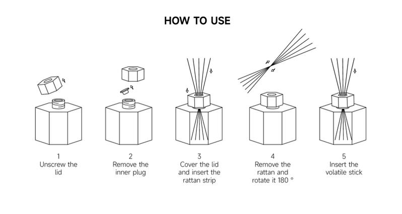 Product Introduction of Reed Diffuser Pewangi Ruangan Tahan Lama Premium Quality 22