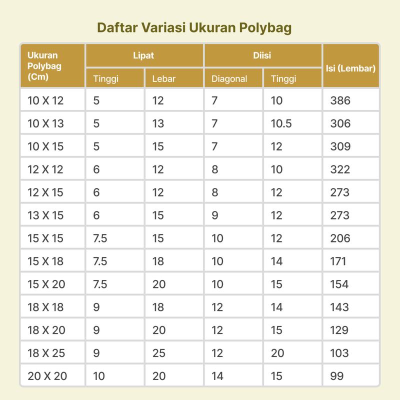 POLYBAG / POLIBAG / POLIBEG MEDIA TANAM BERBAGAI UKURAN 4