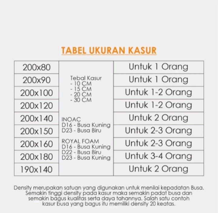 Product Introduction of Kasur Busa Royal Foam Promo Bergaransi 10 Tahun - Furniture 1
