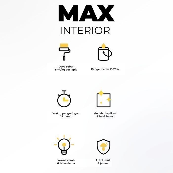 PaintPro MAX Interior Seafoam Blue Cat Tembok 5 Kg 2