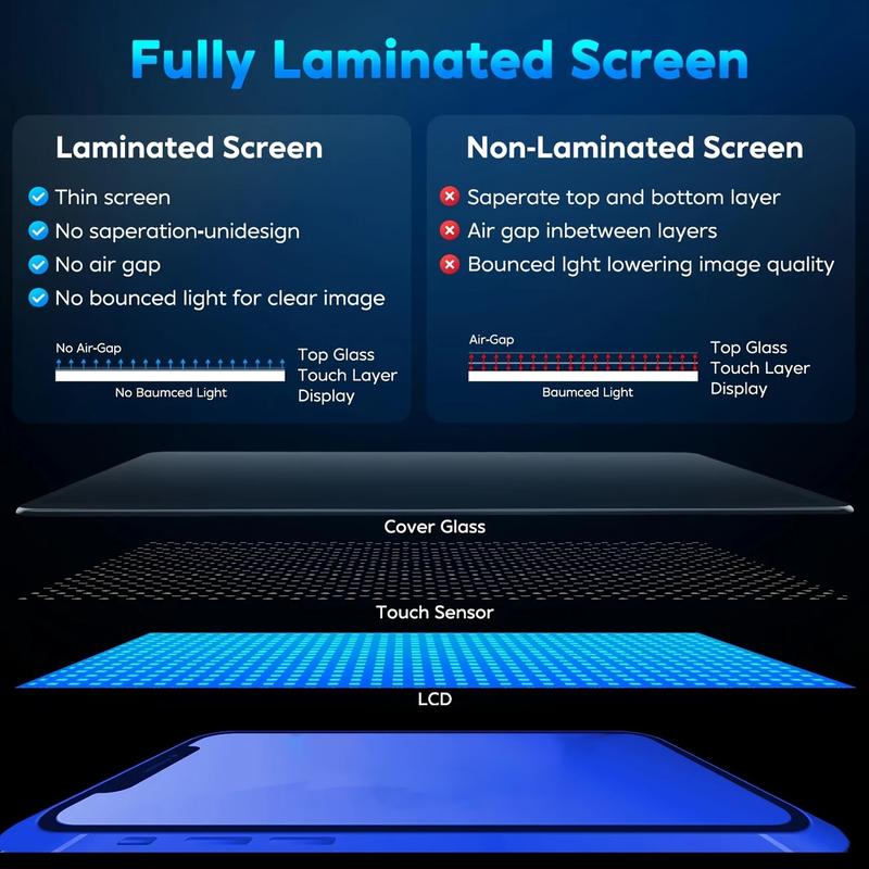 LCD Chính Hãng Thích Hợp Cho iPhone 5, 5S, 6, 6P, 6S, 6SP, 7, 7P, 8, 8P</bobs 3