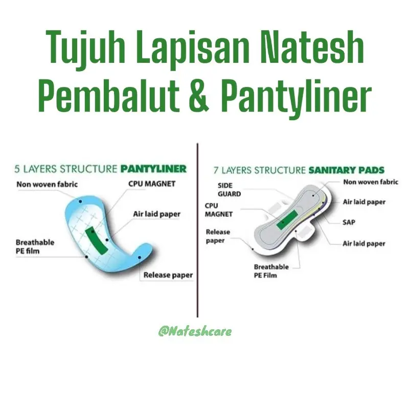 Pembalut Natesh Pantyliner isi 20 Pads Pembalut Wanita Pantyliner Herbal Natesh Mengatasi Keputihan 7