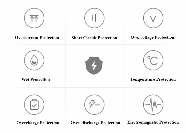 Product Introduction of LZUMWS 20V 3.25A 65W USB Type C Power Adapter Charger for Lenovo Thinkpad X1 carbon Yoga X270 X280 T580 P51s P52s E480 E470 s2 Laptop 16