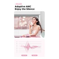 Gambar SOUNDCORE ANKER A30i NC BLUETOOTH 5.4 ANC Earbuds TWS - A3958 - Pink dari GGSTORESBY Kota Surabaya 2 Tokopedia