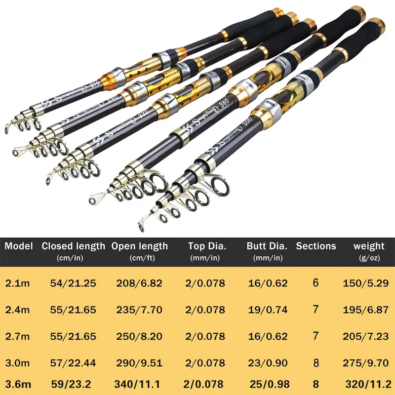 Sougayilang 2.1-3.6m joran pancing Serat Karbon joran pancing laut joran teleskopik 5.2:1 Rasio kecepatan rotasi Emas reel pancing Max 10Kg Murah Kualitas Baik Peralatan Pancing untuk Memancing Di Luar Ruangan 1