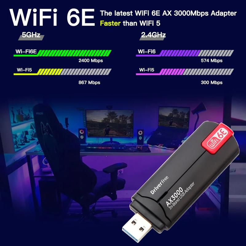 Product Introduction of USB WiFi 6E Adapter AX3000 2.4G/5G/6GHz Wi-Fi USB3.0 Dongle High Gain Antenna Wireless Network Card Driver Free 33