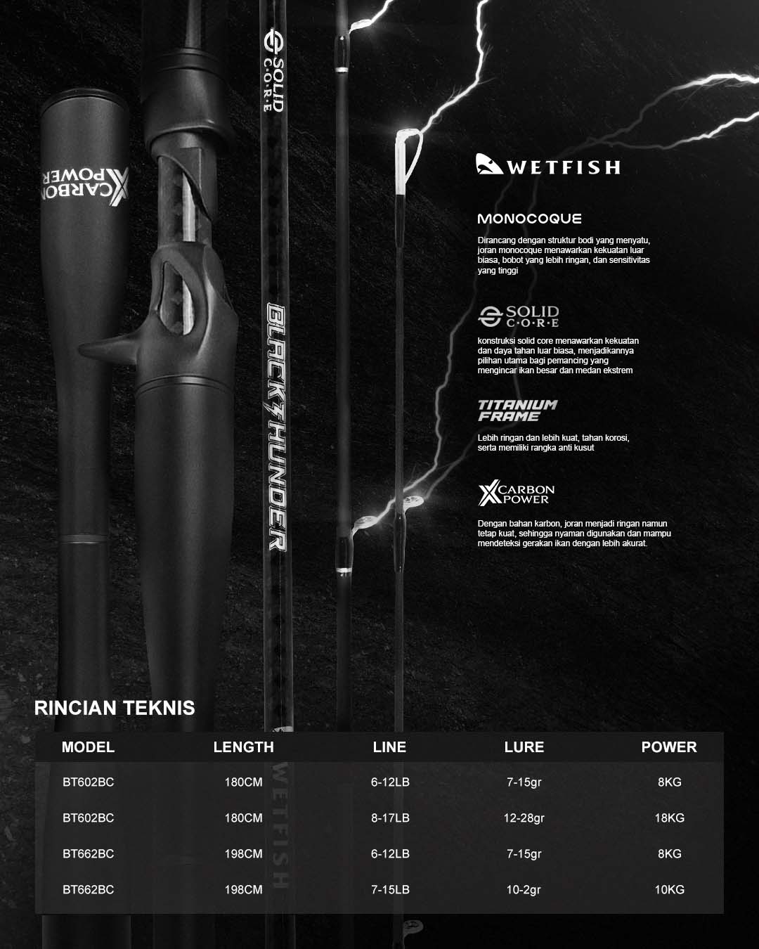 Joran Wetfish Black Thunder BaitCasting Solid SIC