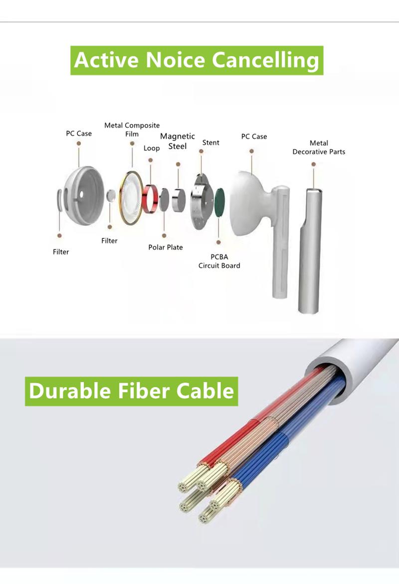 Product Introduction of For iPhone Original Headphones For Apple 16 Pro Max 15 14 13 12 11 in-ear Earphones X XS XR 7 8 6 Plus Wired Headset Phone Accessories 2