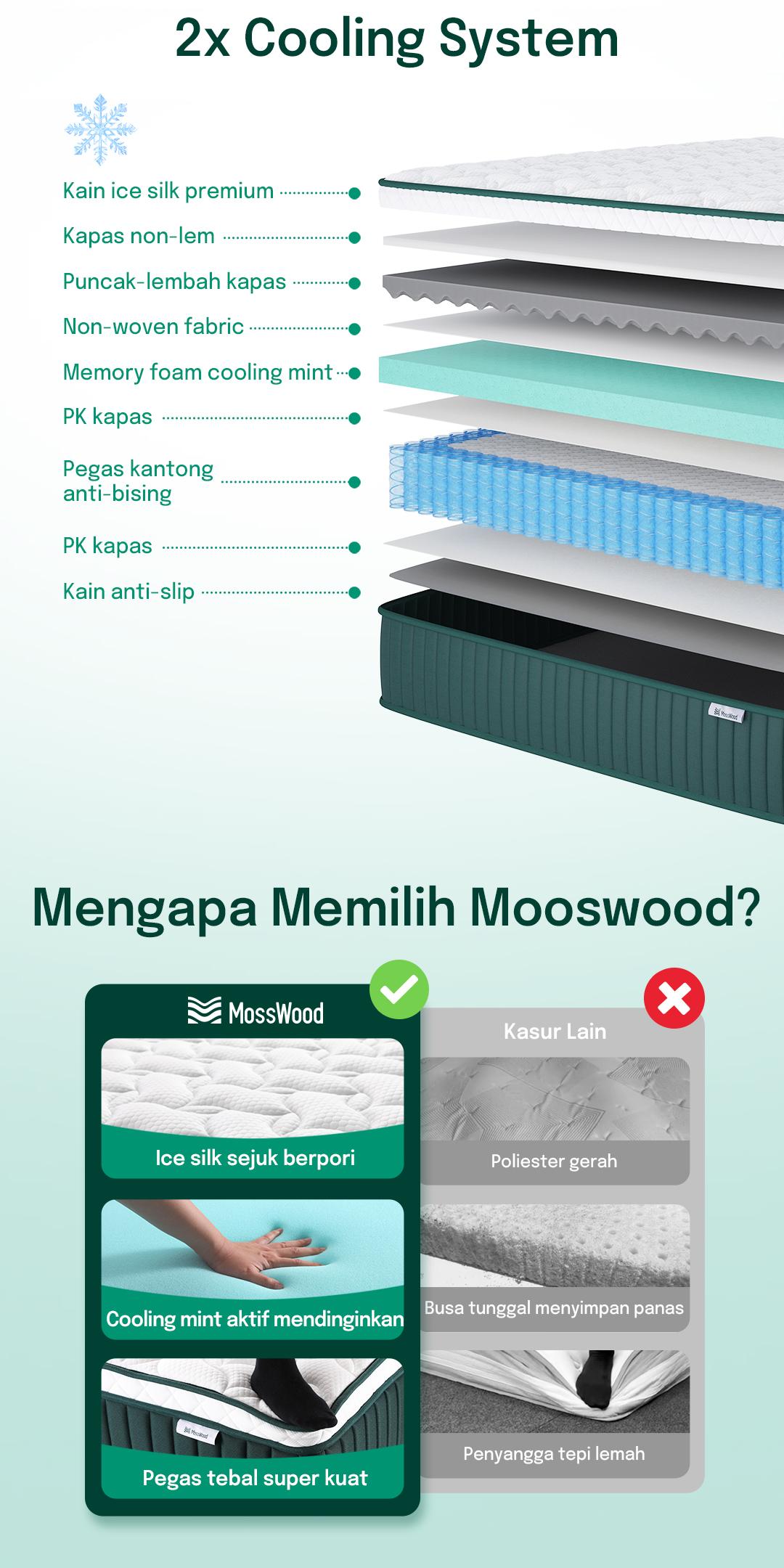 Kasur Busa Spons Pocket Spring Tebal 25cm Lantai Matras Anti Lembab Free Bantal Cooling System 3D Ice Silk dengan Teknologi Dingin & Busa Peppermint Kasur Busa Spons Pocket Spring Tebal 25cm Lantai Matras Anti Lembab Free Bantal Cooling System 3D Ice Silk dengan Teknologi Dingin & Busa Peppermint