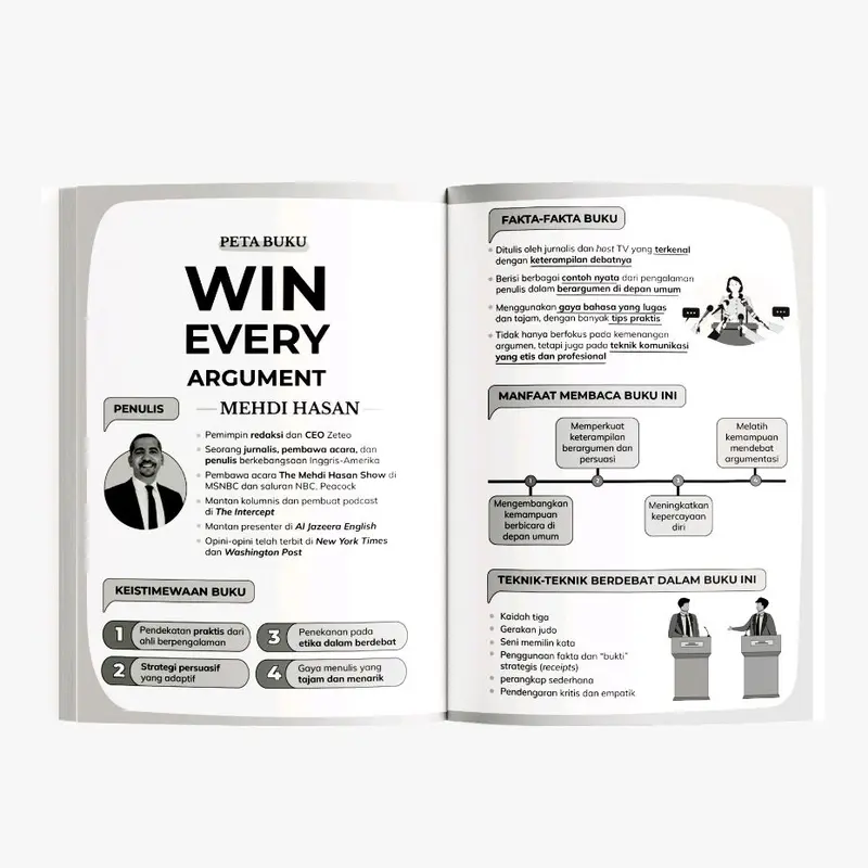 Original Buku Win Every Argument Seni Memenangkan Perdebatan Menjadi Sosok Meyakinkan dan Pembicara yang Mengagumkan 6