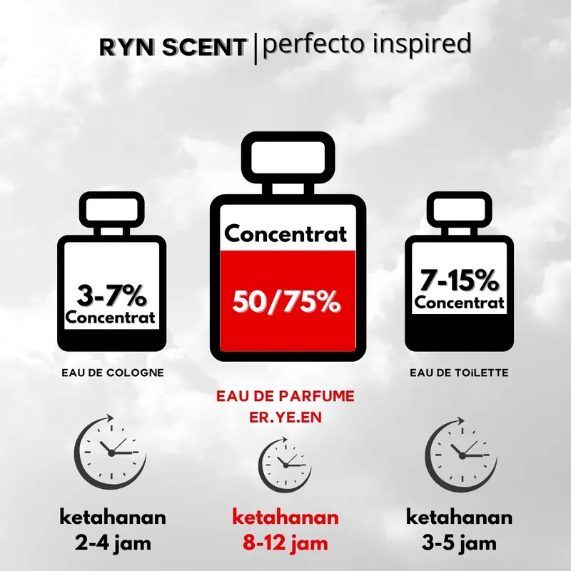 Ryn Parfume pria 30ml DUNHIL MIX SCANDAOULS best seller wangi tahan lama 1