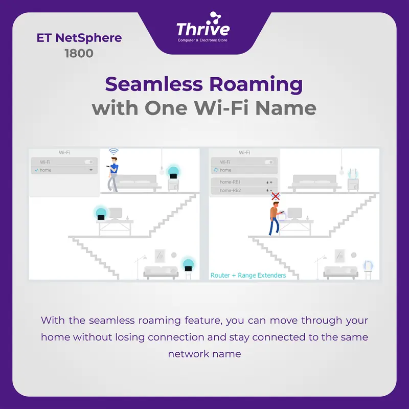 ET NetSphere 1800 - Whole Home Mesh Wi-Fi System 2