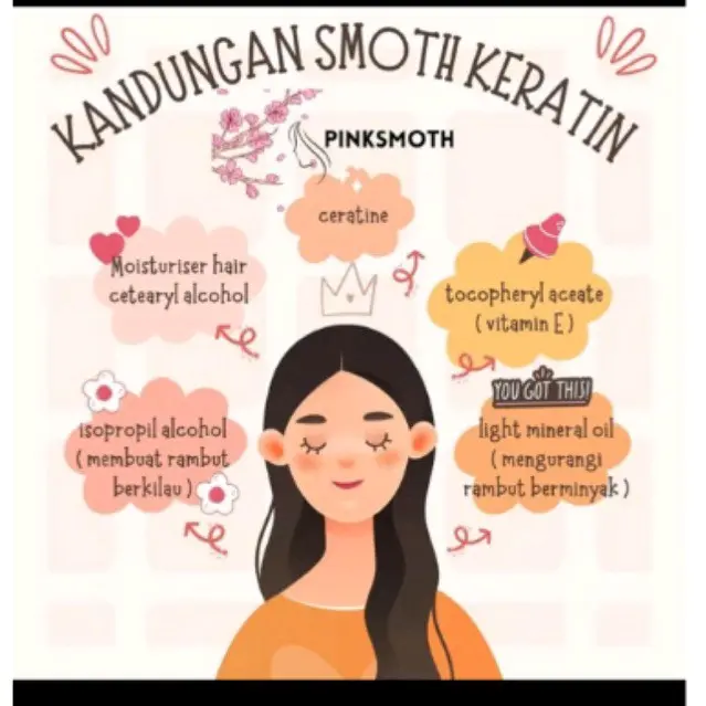 PINK SMOOTH KERATIN PELURU RAMBUT, PERAWATAN RAMBUT/PINK SMOOTH ( COD) Smoothing Bersihkan Haircare 4