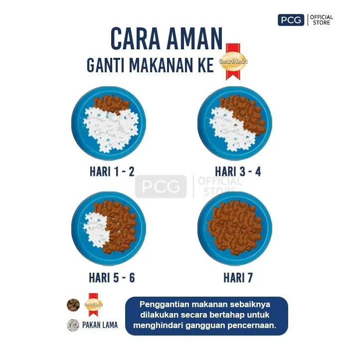 SmartHeart Makanan Anjing Kering Dry Dog Food Small Breed Chicken & Liver Flavor 1.3 Kg 4