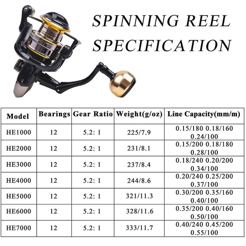 DAIWA Pancing Set versi yang diperbarui  Joran Pancing Set Dengan Bahan Serat Karbon Joran Pancing Carbon Pancing Set with Metal Fishing Reel 5.2:1 Max Drag 30kg Umpan Ikan 4