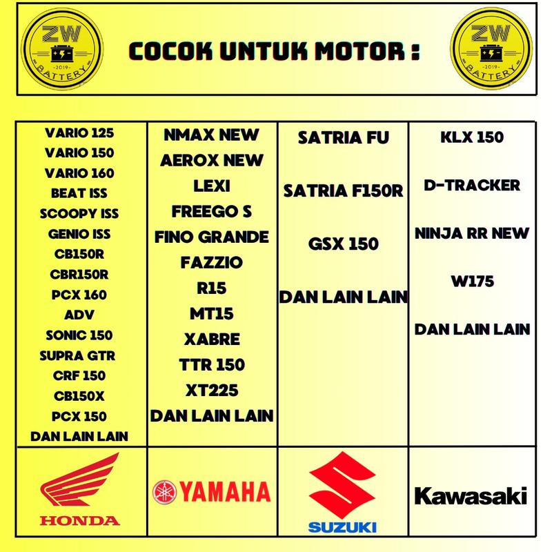 AKI MOTOR NMAX NEW, PCX 150/160, AEROX NEW 155, ADV 150, KLX GTZ7S GS GEN MF 4