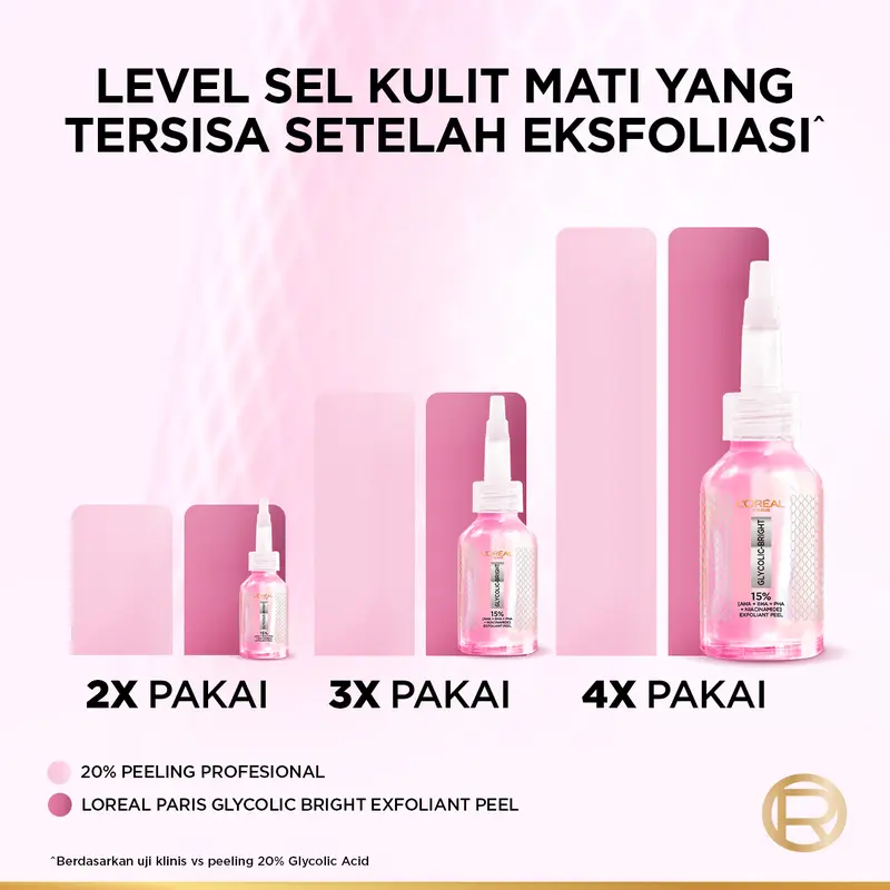 L'Oreal Paris Glycolic Bright Anti Dark Exfoliant Peel 6