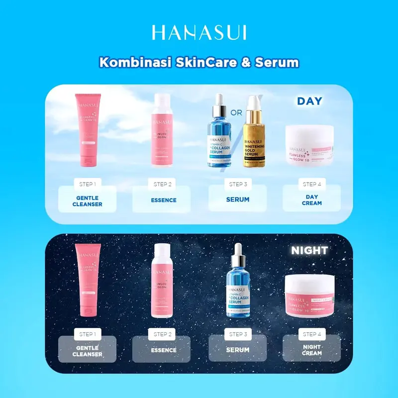 Product Introduction of Hanasui Serum Series 20ml - Serum Pencerah Wajah Melembabkan, Memutihkan &  Mencerahkan 3
