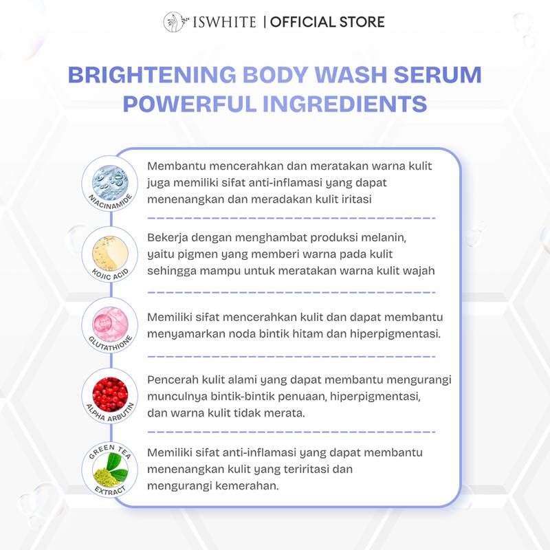 Product Introduction of ISWHITE Perfect Glowing Body Protection Complete Package-Paket Cerah Glowing Maksimal Sebadan | Mencerahkan Kulit Hingga Ke Sela Tergelap | Halal BPOM 25