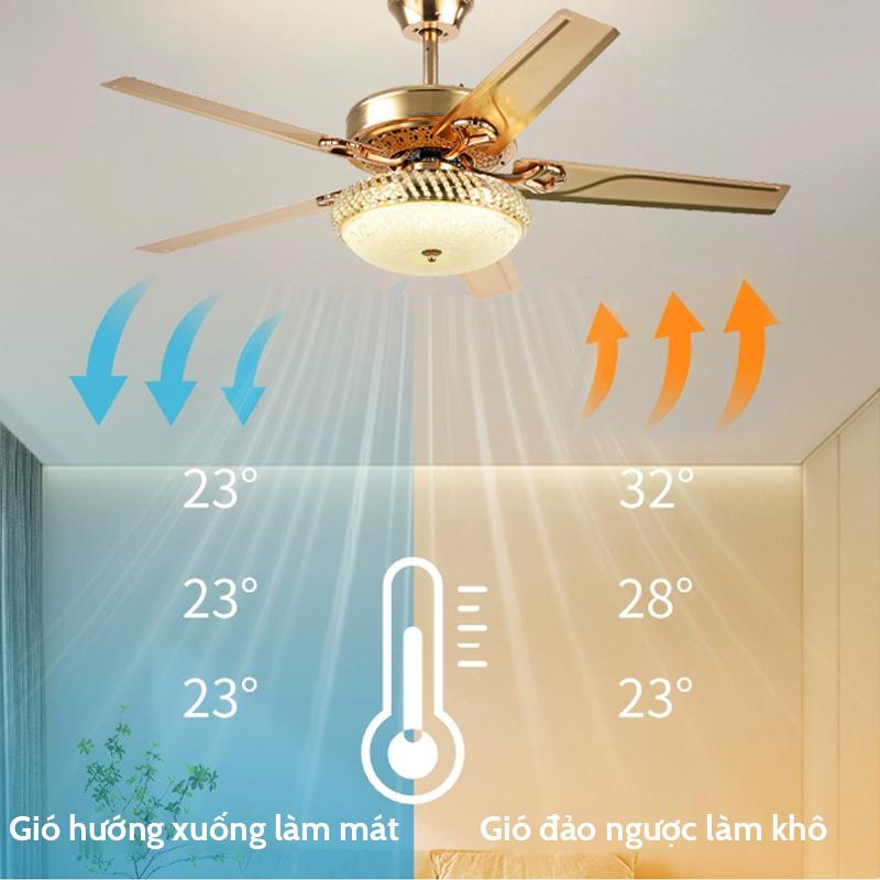 [Động cơ DC inverter-100% lõi đồng] Quạt Trần Đèn, Quạt Trần 5 Cánh, 6 Cấp Độ Gió, 3 Chế Độ Đèn, Điều Khiển Từ Xa 4