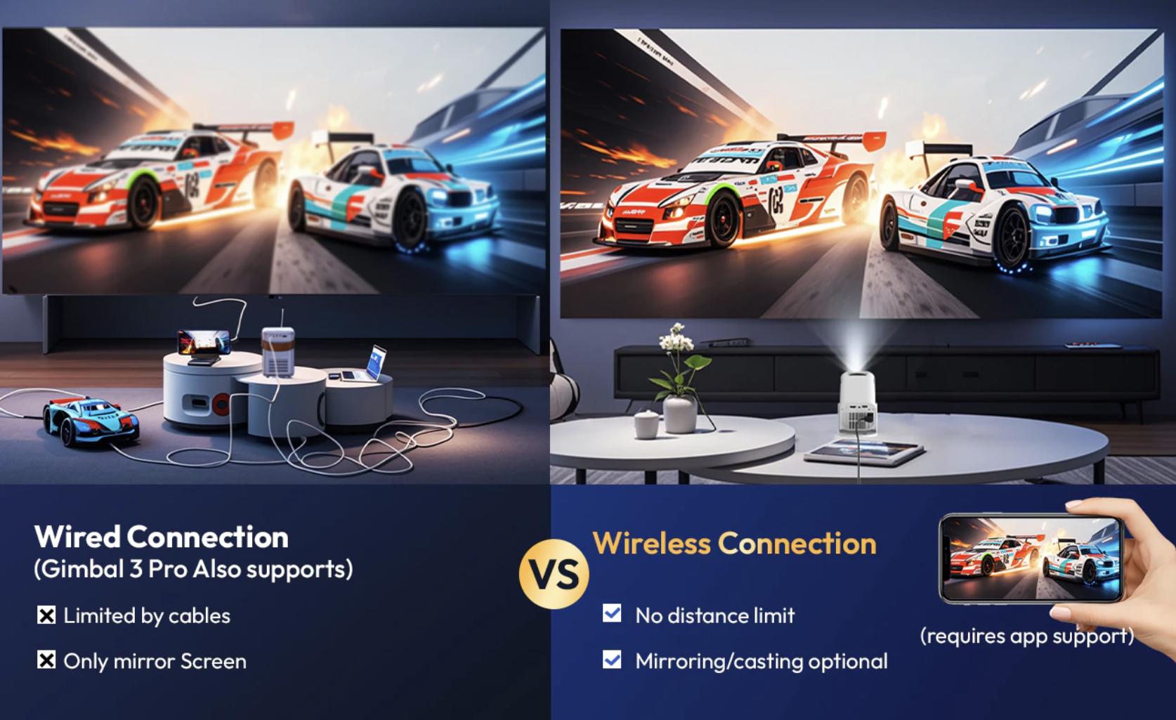 XGODY Gimbal 3 Pro Smart Proyektor LCD Android 11 - 720P - Auto Keystone - Netflix - YouTube - 220 ANSI XGODY Gimbal 3 Pro Smart Proyektor LCD Android 11 - 720P - Auto Keystone - Netflix - YouTube - 220 ANSI