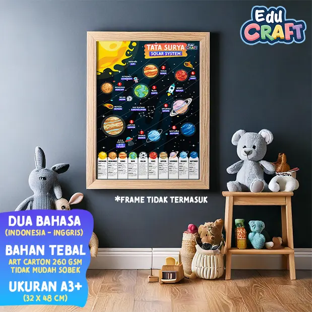 POSTER EDUKASI ANAK MENGENAL BENTUK, WARNA, TATA SURYA, ALPHABET DAN ANGGOTA TUBUH Belajar Note 4