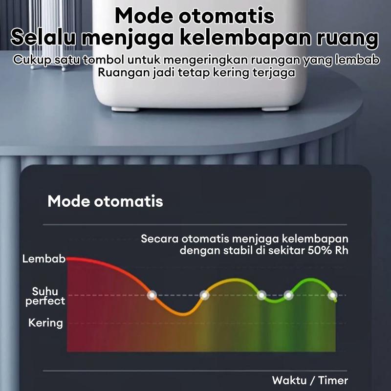 [COD] Tixx Dehumidifier kamar Tangki Air 2.5L Transparan 3 in 1 Serap Kelembaban Udara Atasi Lembab & Jamur Keringkan Pakaian Udara Segar Ion Negatif Aromaterapi Suara Senyap Auto Stop Alarm Low Watt Hemat Daya Praktis Mudah Dioperasikan