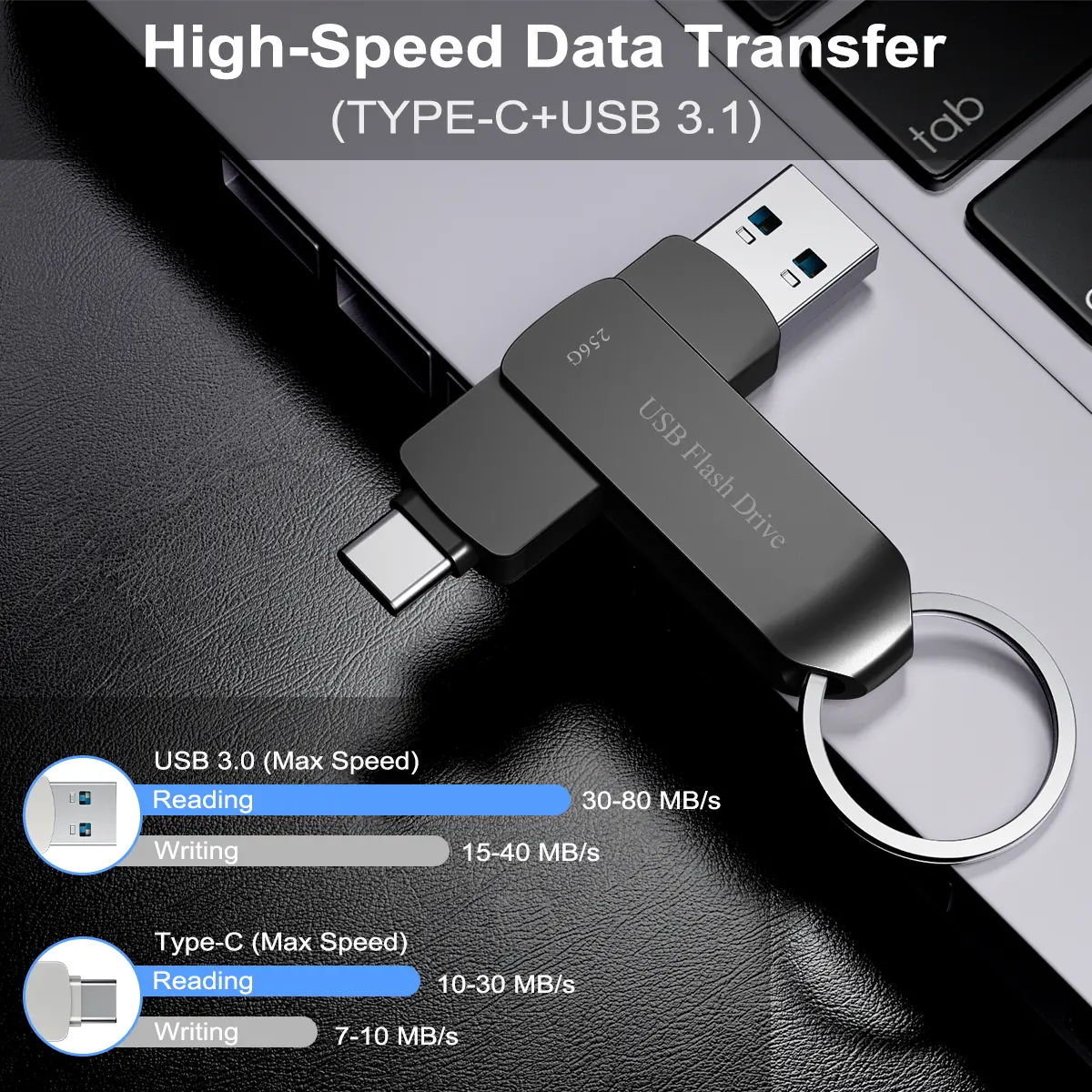 USB Flash Drive 256GB High Speed 260MB/s USB C Thumb Drive Android Phone Photo Stick Data Storage Memory Stick for Android USB C Phone Devices Pad Air MacBook Pro and Computers Black 256G