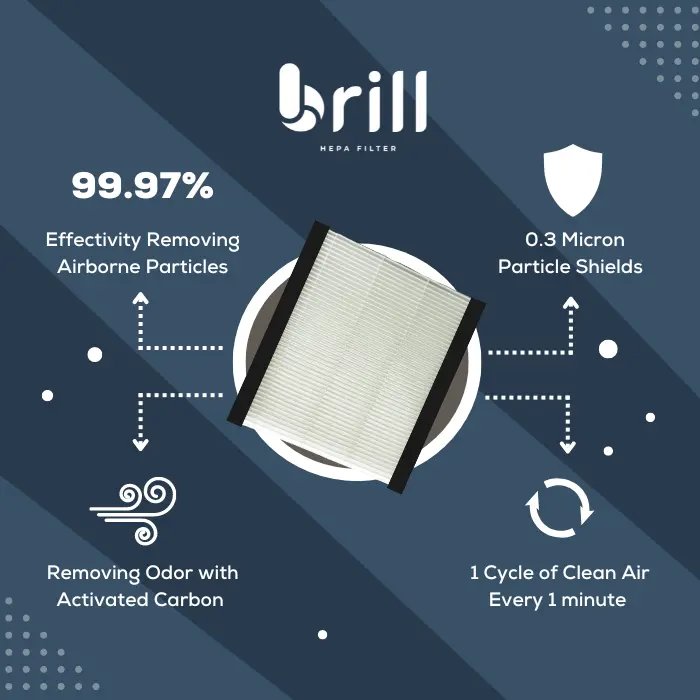 Brill HEPA Filter - BMW - Filter Kabin Mobil/Filter AC/Car Cabin Filter/AC Filter/Filter AC Mobil/HEPA Filter/HEPA Filter Mobil/Kabin Filter 0