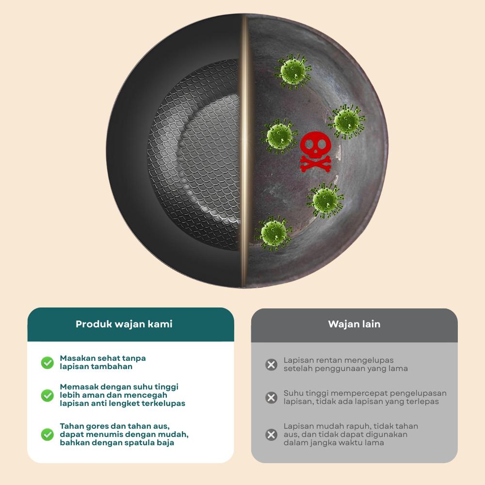 Aladin Wajan Penggorengan Anti Lengket + Tutup Kaca 24cm / 28cm | Fry Pan Premium Gagang Kayu
