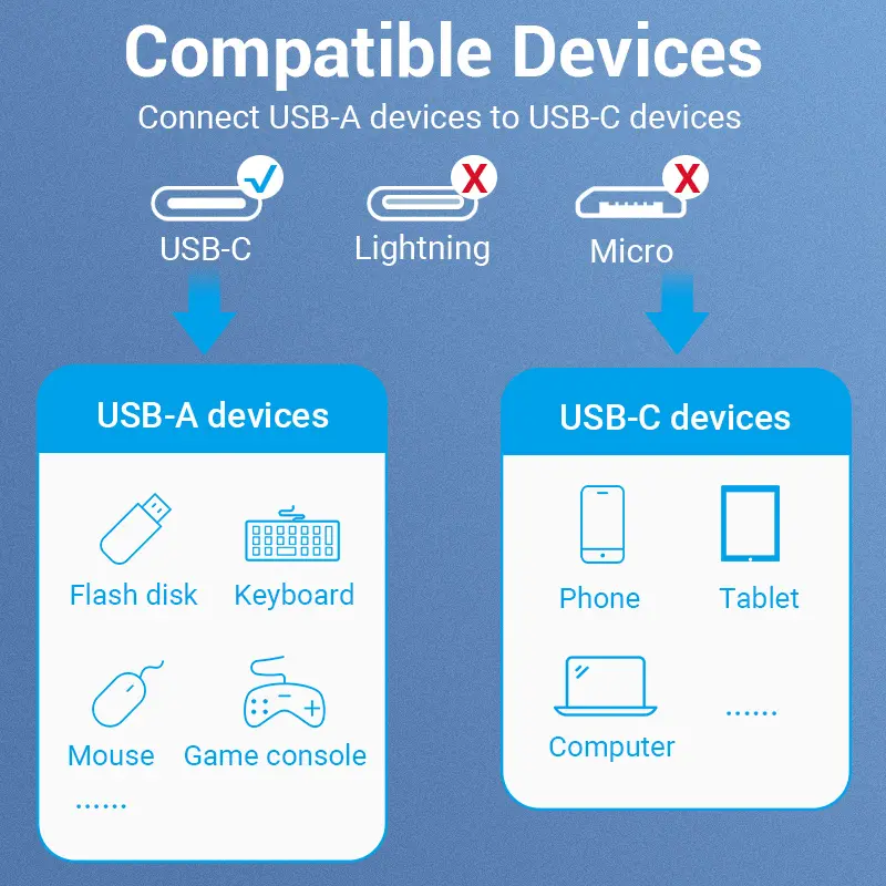 Vention Kabel OTG Micro Usb Micro B Type C Mini Usb 5 Pin (Ada Varian Material dan Versi USB nya) 6