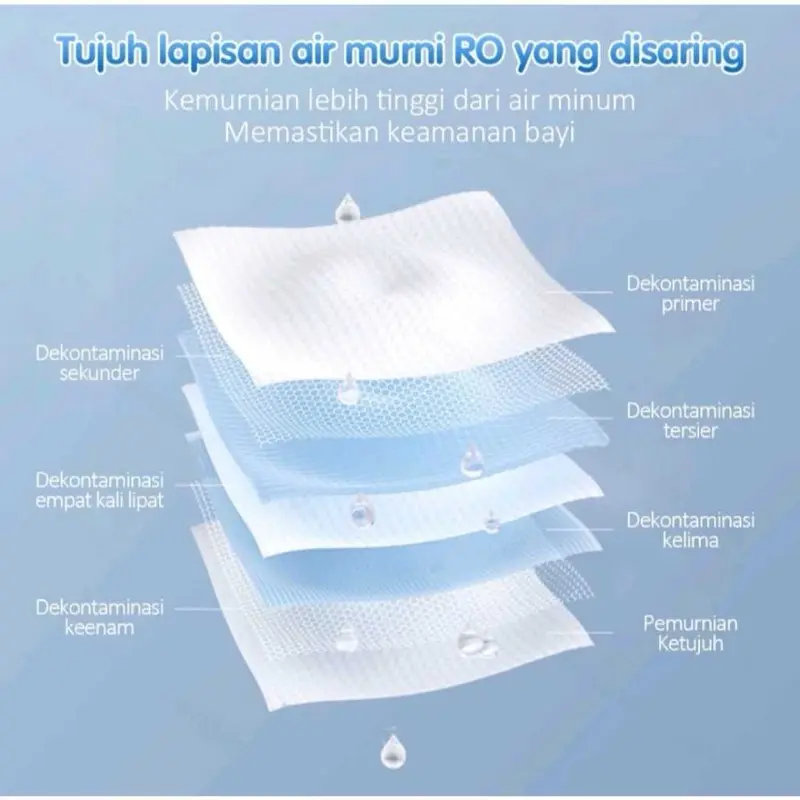 (FS) PAKET 6! TISU BASAH DR BABY ORIGINAL ISI 80 SHEET Bayi Tissue Wipes 1