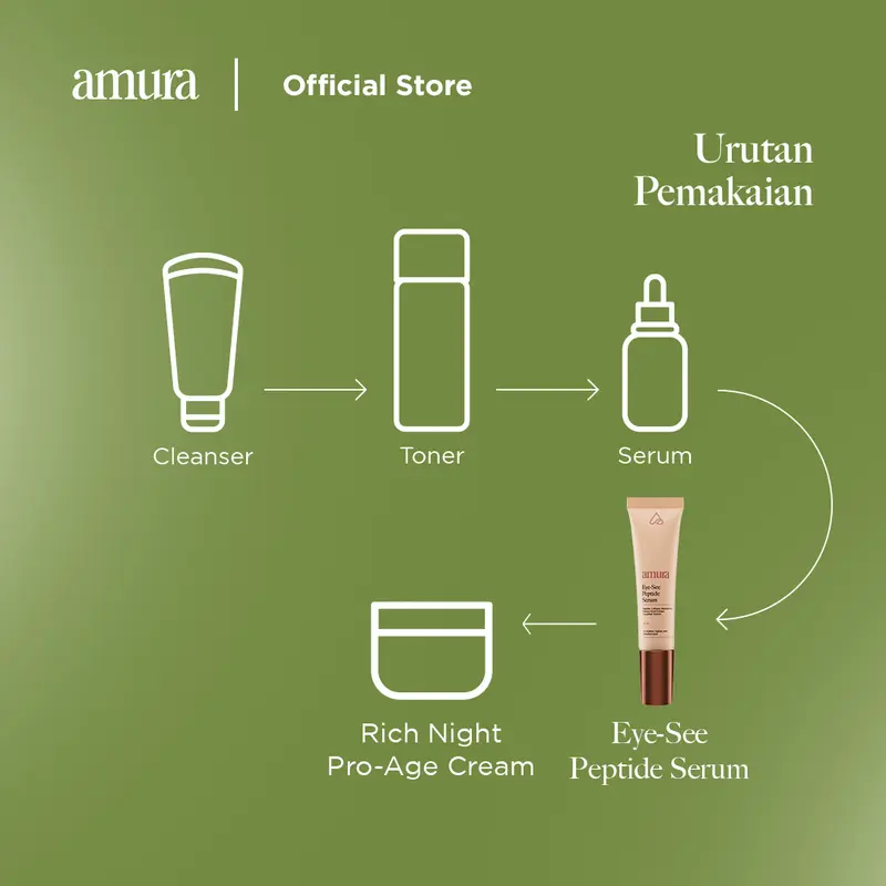Amura Eye-see Peptide Serum 10ml | Eye Cream Eye Serum Mencerahkan Area Mata Memudarkan Mata Panda Kantung Mata Cream with Cooling Tech 6