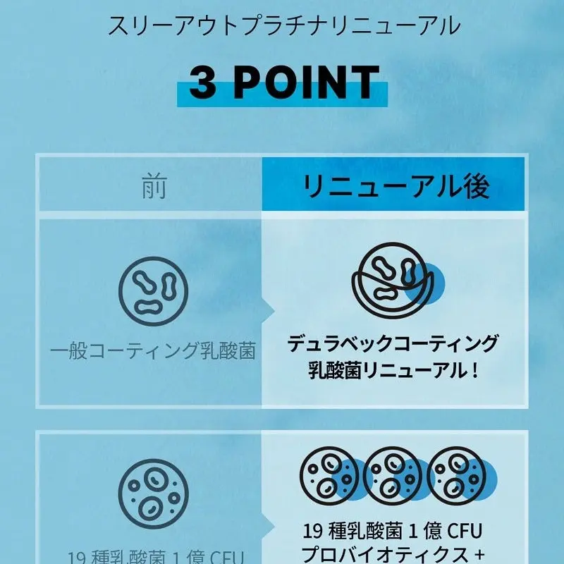 SPRX スリーアウト 90粒 1回3カプセル 850mg 19種類の乳酸菌 1回で快便