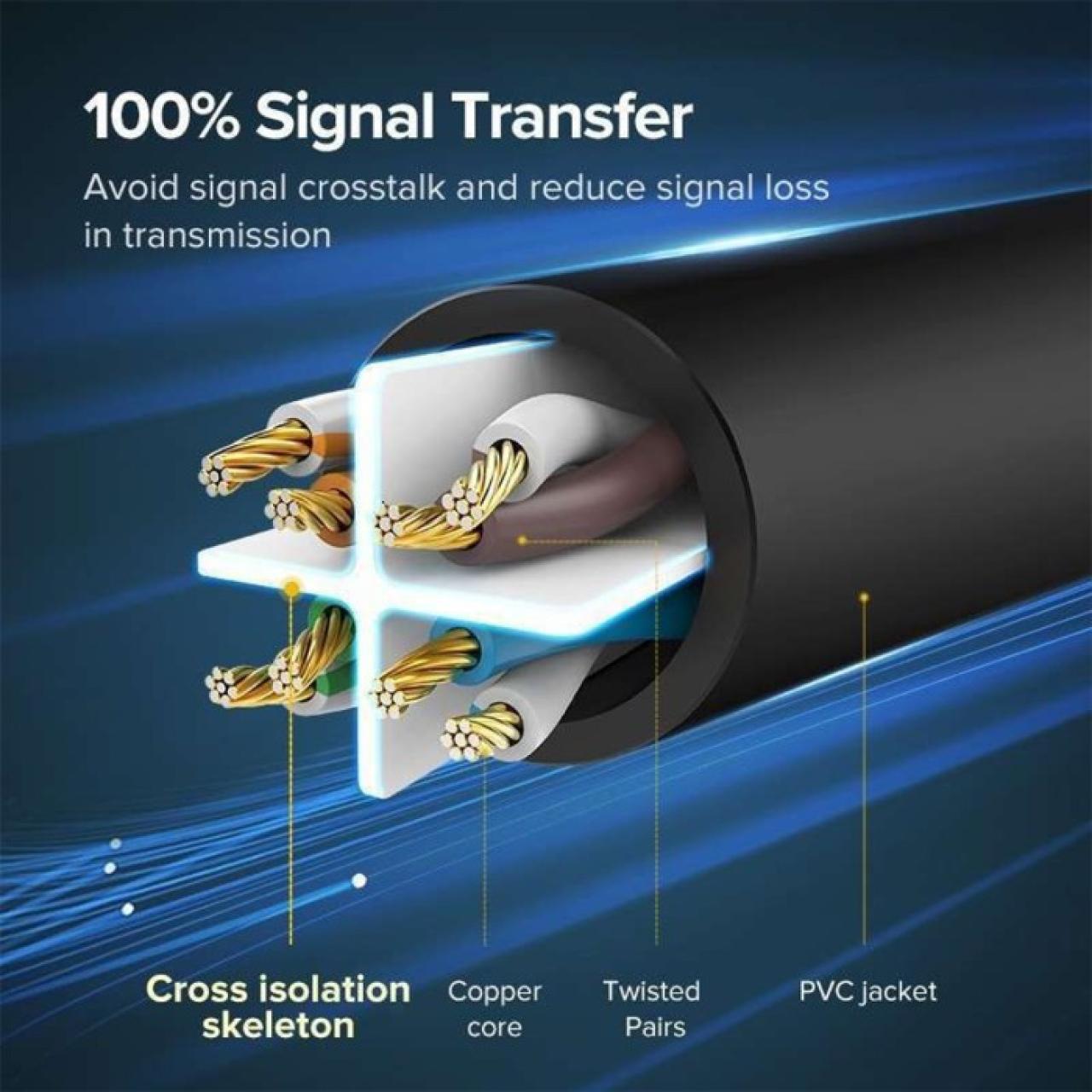 UGREEN Kabel Ethernet LAN RJ45 CAT Fast Internet Network Gigabit Cable