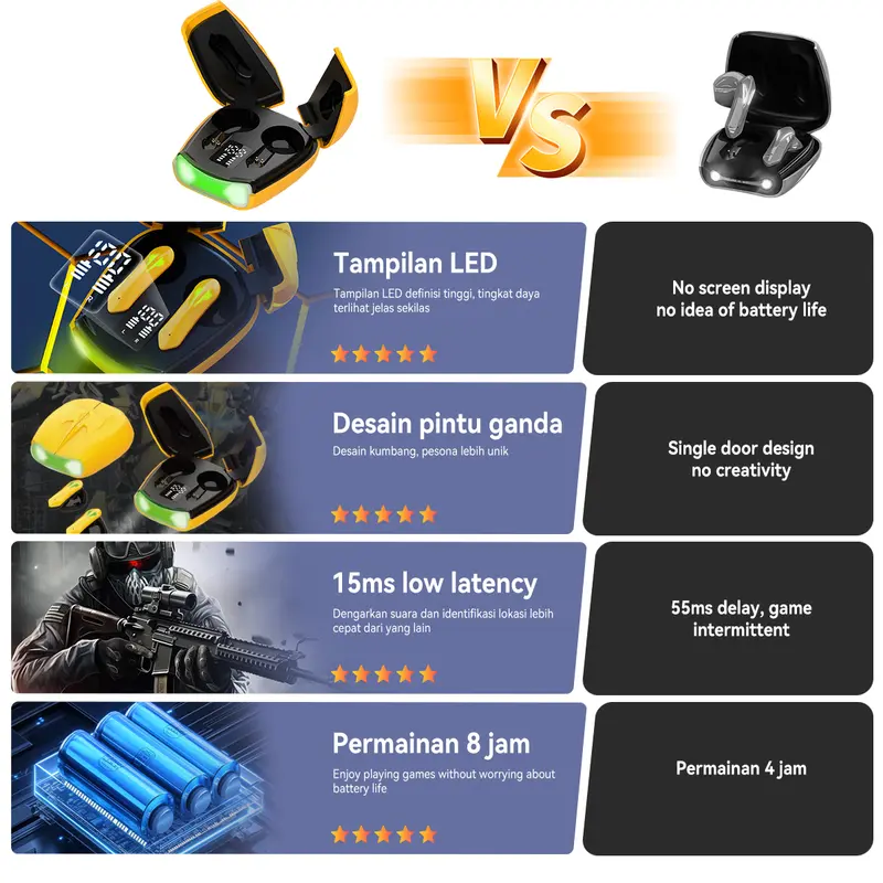 【COD】Gaming Wireless Headset Bluetooth 5.4 TWS GM08 Bumblebee Earbuds Hi-Fi Stereo No Delay Black Yellow Earphones Headphones 8