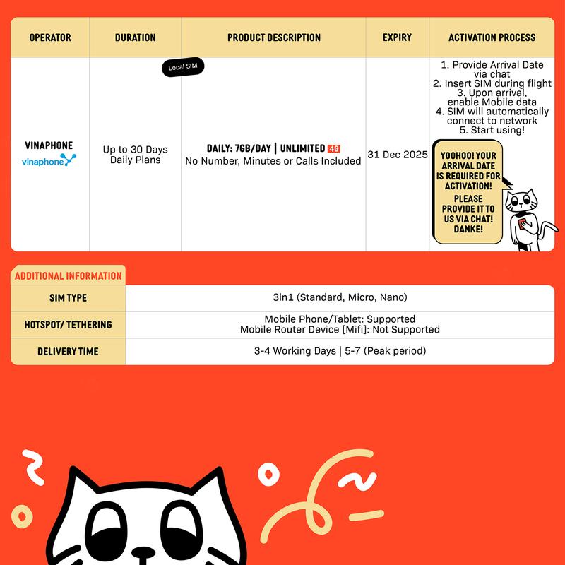 Product Introduction of [Vietnam- Vinaphone] 5-30 Days | 7GB/Unlimited/Day Data | Local Vietnam SIM Card | No Registration Required 0