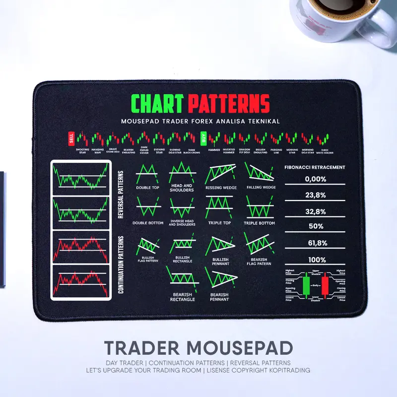 MOUSE PAD TRADING CHART PATTERNS kopitrading