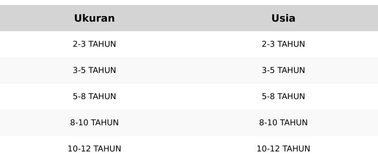 Paket Usaha Isi 3 Pcs Gamis Anak GOGOFASHION (P16)