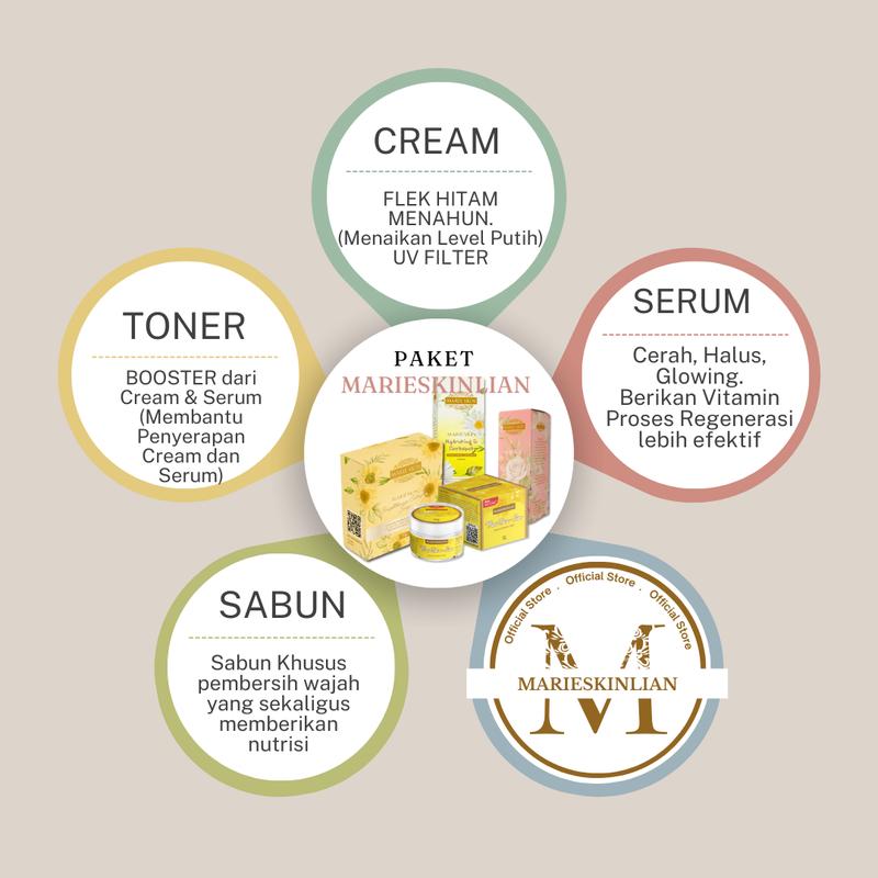 CREAM  MARIESKINLIAN - gunakan Pagi dan Malam hari. Perawatan FLEK HITAM 2