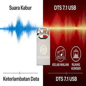 Car Music USB Flash Drive Kompak dengan Tali USB 2.0 Plug and Play Mini USB Stick Portabel untuk Audio Mobil & Penyimpanan Data Ringan dan Mudah Dibawa