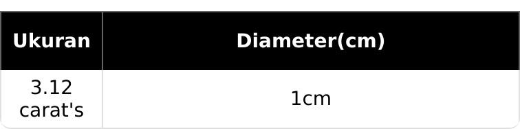 Natural Emeral Beryl, Origin : RUSIA, Bluisgreen, 3.12 ct (s)