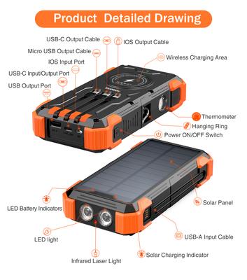 Solar Charger Power Bank 42800mAh Portable Charger Power Bank External Battery e