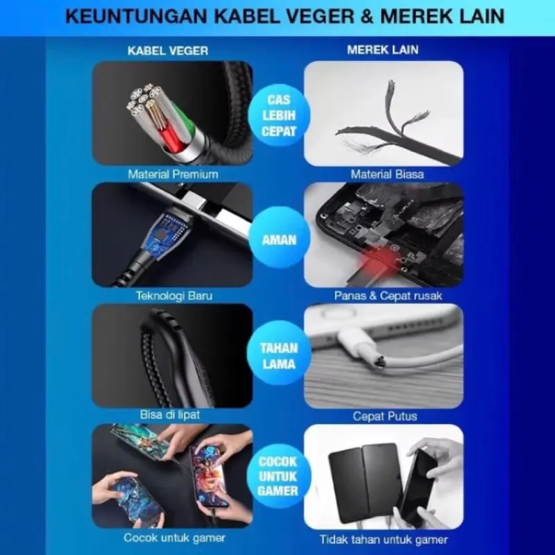 ￼ORIGINAL Kabel Data Veger VG-18 For Micro / VG-18 Type-C QC3.0 100Cm Fast Charging Cable Charger 2