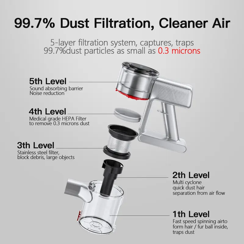 [ New Arrival ] Airbot Supersonics 4.0 with 20,000Pa Suction Cordless Vacuum Cleaner Handheld Stick Wireless Vakum Tanpa Kabel dengan Daya Tahan Baterai yang Kuat 4